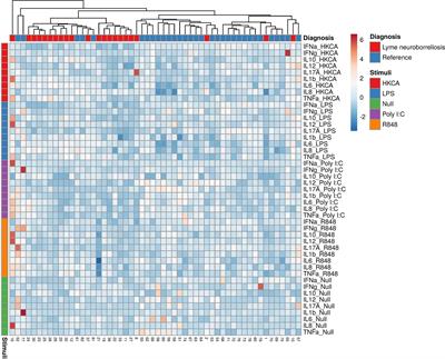 Stimulated Immune Response by TruCulture® Whole Blood Assay in Patients With European Lyme Neuroborreliosis: A Prospective Cohort Study